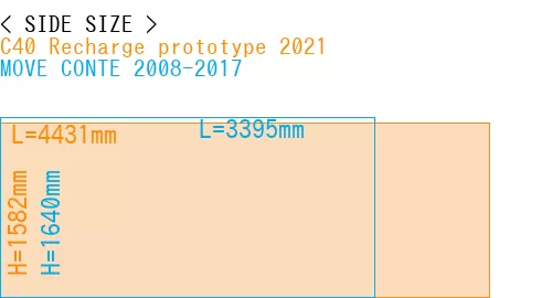 #C40 Recharge prototype 2021 + MOVE CONTE 2008-2017